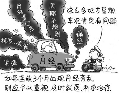 月经不调